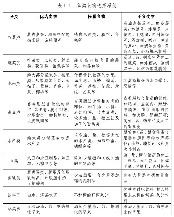 各类食物选择.jpg 各类食物选择.jpg