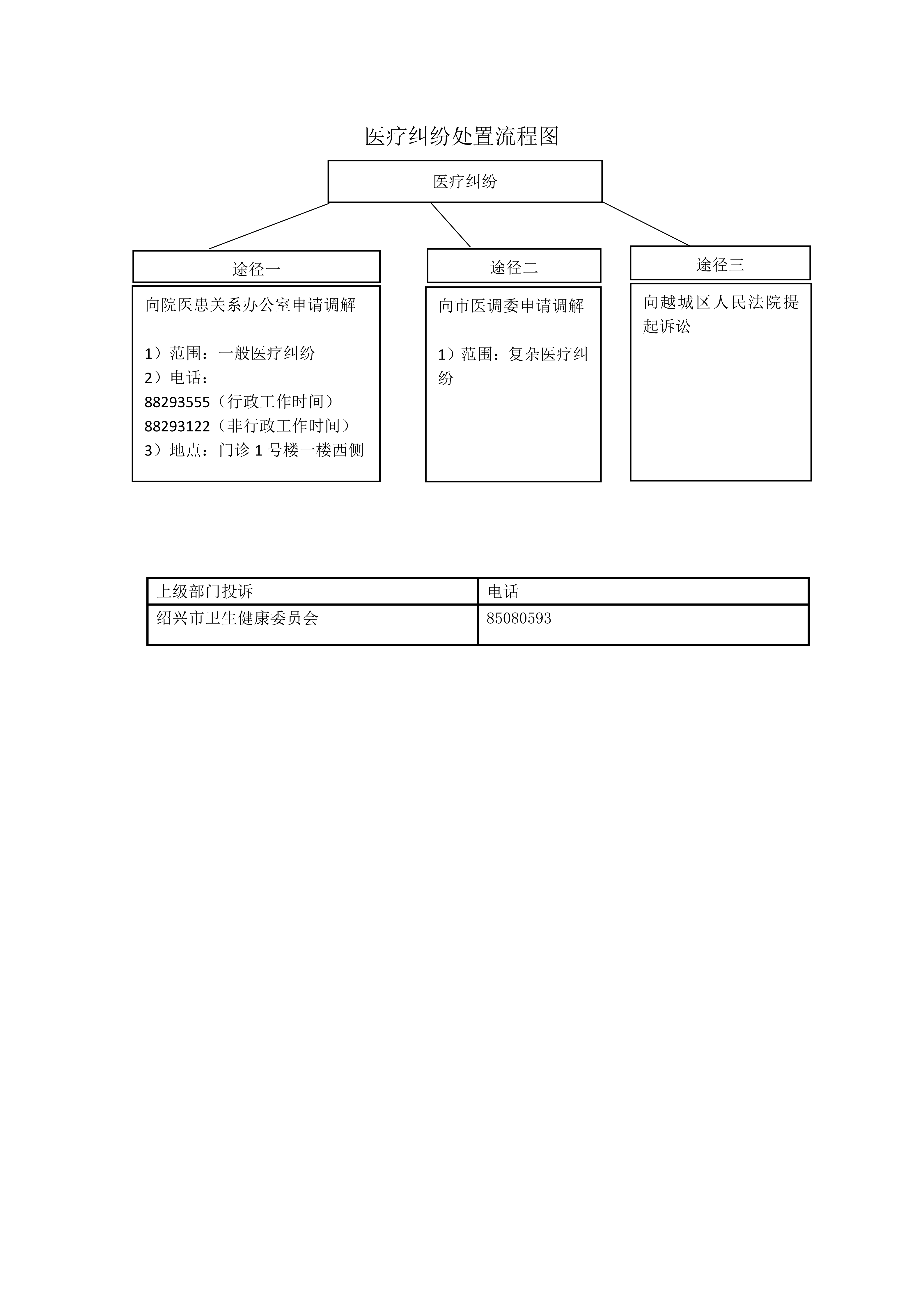 医疗纠纷处置流程图_01.png