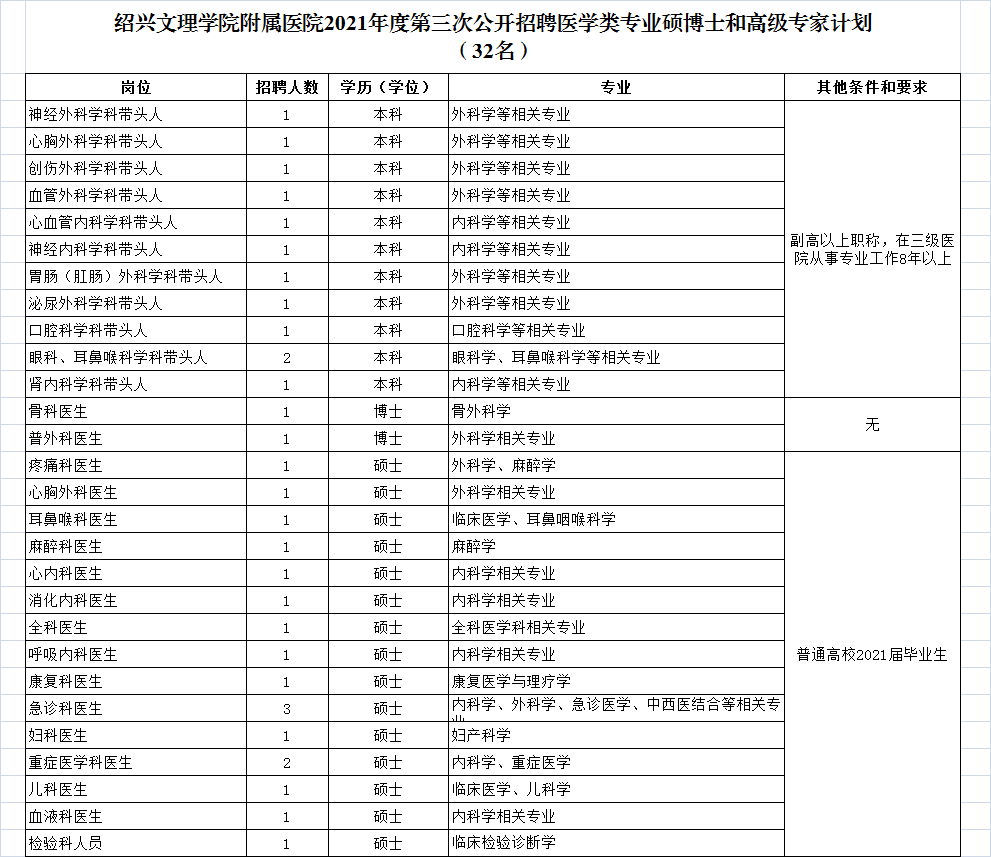 招聘计划.png 招聘计划.png