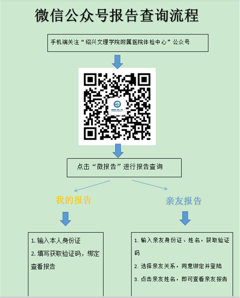 1.19体检中心.png