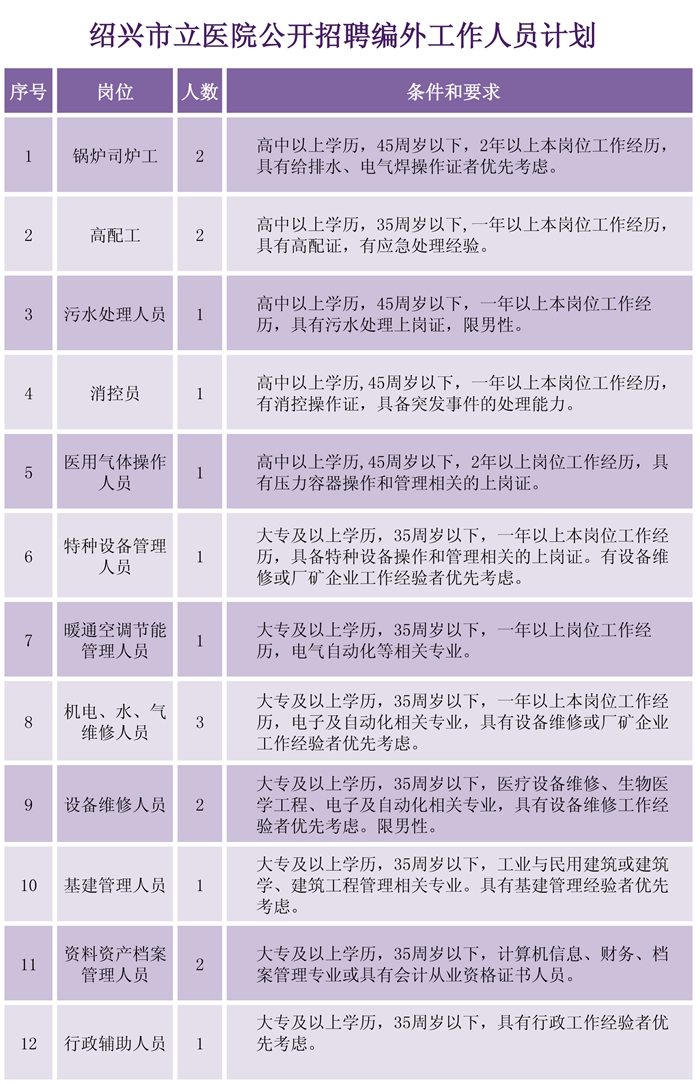 编外招聘计划表_副本.jpg 编外招聘计划表_副本.jpg