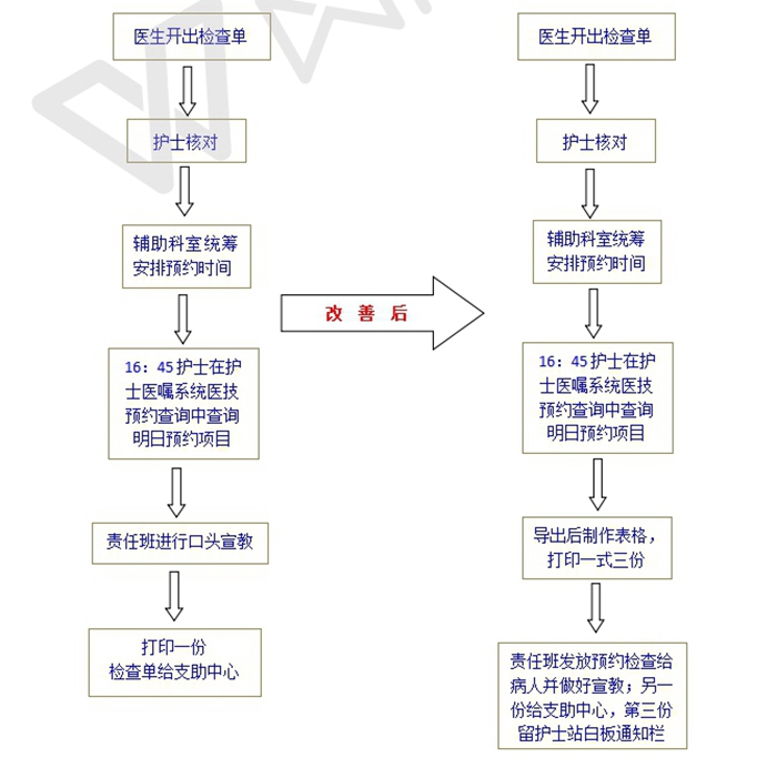 骨科优质护理_副本.jpg 骨科优质护理_副本.jpg