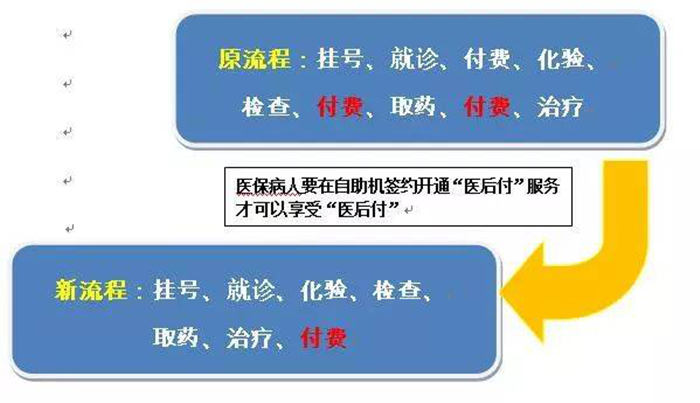 医后付_副本.png 医后付_副本.png